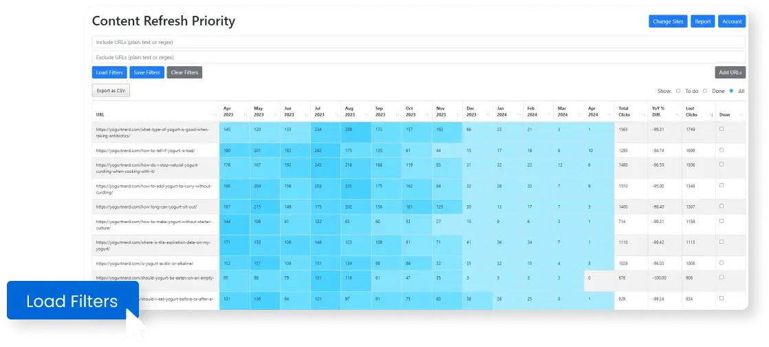 Content Refresh Priority